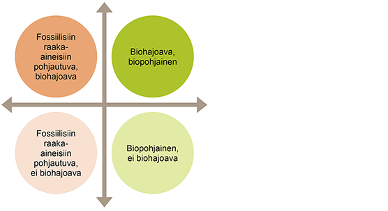 Biomuovit